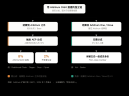 一周涨近20%：Arbitrum的「收租」生意，因Robinhood Chain一夜盘活