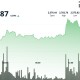 以太坊突破2700美元；热门交易员宣称“野兽模式”