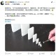 “BSC 系”涨幅霸榜，CZ 热能带动 BNBChain 生态一飞冲天吗？