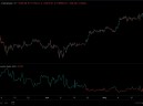 为什么比特币交易者在BTC创下新高时积极做空？