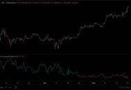 为什么比特币交易者在BTC创下新高时积极做空？