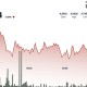APT在突破4.77美元技术支撑位后下滑4%