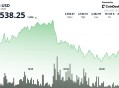 以太坊飙升，现货ETF资金流入连续15天，交易者关注$2,540水平