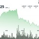 以太坊飙升，现货ETF资金流入连续15天，交易者关注$2,540水平