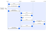 全面解读x402：数字智能体的加密支付新标准