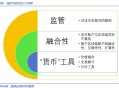 深度解析稳定币的起源与野望：星火燎原，渐入佳境