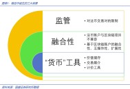深度解析稳定币的起源与野望：星火燎原，渐入佳境