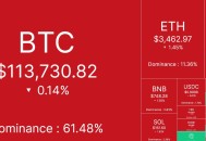FUD 组合拳难改牛市根基：美联储降息倒计时，加密市场已到黄金坑底？