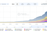 华尔街想要的DeFi长什么样？
