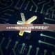 coinmarketcap官网是多少？