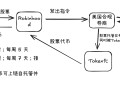 币圈迎来新资产：股票代币市场会是下个爆发点吗？