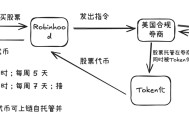 币圈迎来新资产：股票代币市场会是下个爆发点吗？
