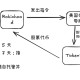 币圈迎来新资产：股票代币市场会是下个爆发点吗？
