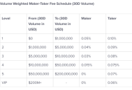 什么是 dYdX Exchange 以及它如何运作？