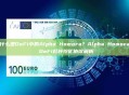 什么是DeFi中的Alpha Homora？Alpha Homora DeFi杠杆挖矿协议解析