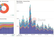 Solana 战壕六月新动向：Pumpfun ICO、交易软件混战与 Launchpad 竞赛