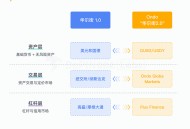 Ondo Finance：“华尔街 2.0”如何实现？