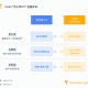 Ondo Finance：“华尔街 2.0”如何实现？