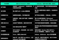 从 mAsset 到 xStocks：美股代币化五年沉浮录