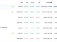 稳定币新秀：USD1 的崛起与争议