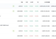 稳定币新秀：USD1 的崛起与争议