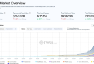 RWA的下一阶段：生产性资产的回归
