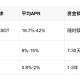 流动性寒冬破局者：Gate.io Launchpool如何让主流币资产“逆势生金”