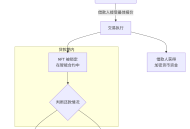 NFTfi 是什么？定义与特点
