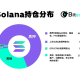 Solana近期走强，资金到底在谁手里？