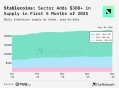 稳定币数据洞察：总市值突破 2,320 亿美元，钱包等基础设施日益完善
