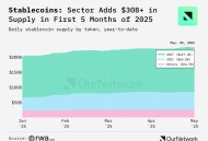 稳定币数据洞察：总市值突破 2,320 亿美元，钱包等基础设施日益完善
