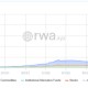 数解 RWA 市场：上半年市场规模激增 48%，ZKsync “逆袭”成第二大公链