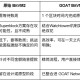 挑战期从 14 天缩至 1 天，GOAT Network 发布 GOAT BitVM2 白皮书，加速比特币 zkRollup 落地