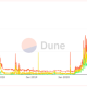 什么是 Dune Analytics 以及如何使用它？