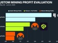 Monero遭51%攻击后，Qubic社区把压力转向Dogecoin？
