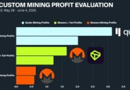 Monero遭51%攻击后，Qubic社区把压力转向Dogecoin？