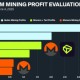 Monero遭51%攻击后，Qubic社区把压力转向Dogecoin？