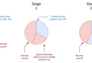 Vitalik 新文：浅谈合理划分 L2 阶段的数学原理