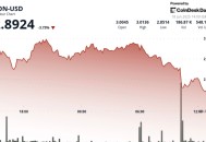 TON下跌3.1%，加密市场波动剧烈