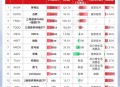 但斌最新美股持仓曝光：减持英伟达，重仓加密货币