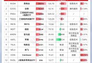 但斌最新美股持仓曝光：减持英伟达，重仓加密货币