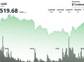 以太坊价格飙升，29亿美元资金流入、EthCC会议和Robinhood的L2推动了看涨情绪