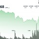 以太坊价格飙升，29亿美元资金流入、EthCC会议和Robinhood的L2推动了看涨情绪