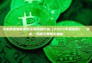 马来西亚加密货币交易所排行榜（2025年最新版）：安全、合规与费用全解析