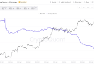 BTC历史新高！高净值用户都在找“币本位最优解”