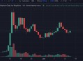 Launchcoin 生态回暖，Believe 生态哪些项目值得关注？