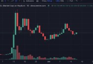 Launchcoin 生态回暖，Believe 生态哪些项目值得关注？