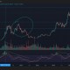 比特币可能正朝着2021年类似的双顶形态发展