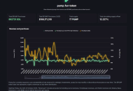 币圈最赚钱的应用开始摆烂：pump.fun为什么被质疑「跑路了」？