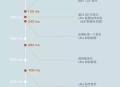 为了快 0.07 毫秒，Jump Trading 花了 1400 万美金，值吗？
